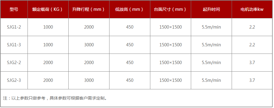 剪叉式升降平台参数