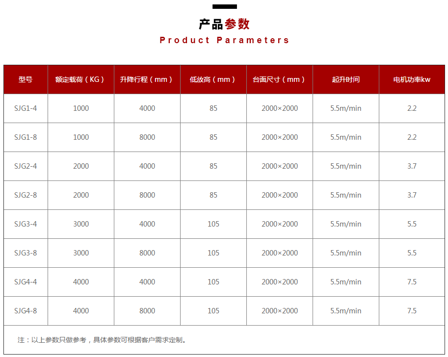 阁楼升降机参数