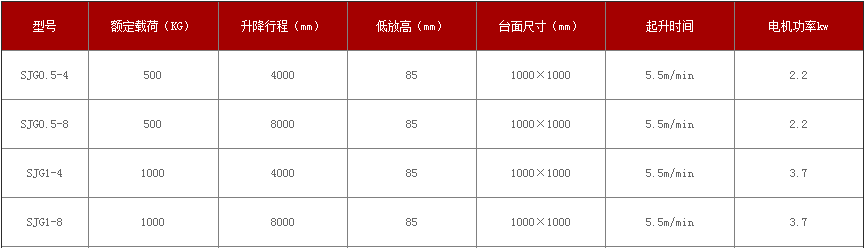 单缸参数